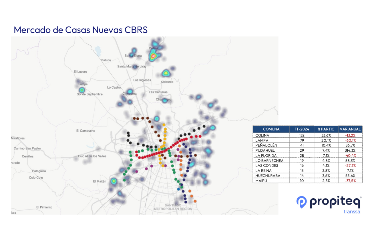 Mercado casas nuevas CBRS Mapa