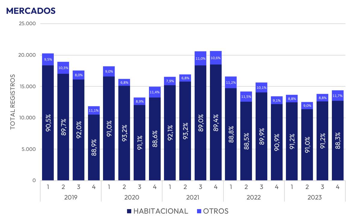 Ventas RM 2023 Conservador de Bienes Raíces de Santiago