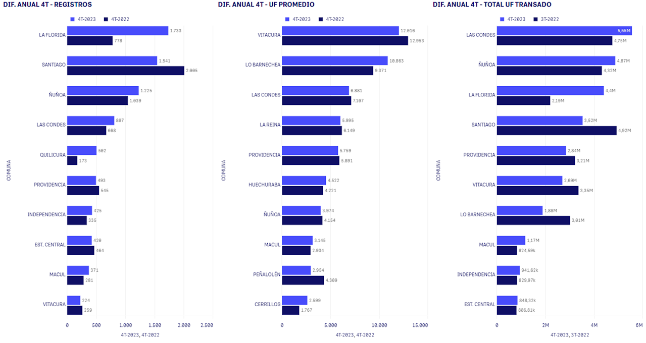 Ventas por comuna 2023