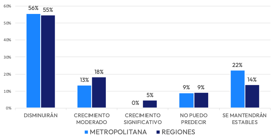 Cómo evolucionarán los precios de departamentos en 2024